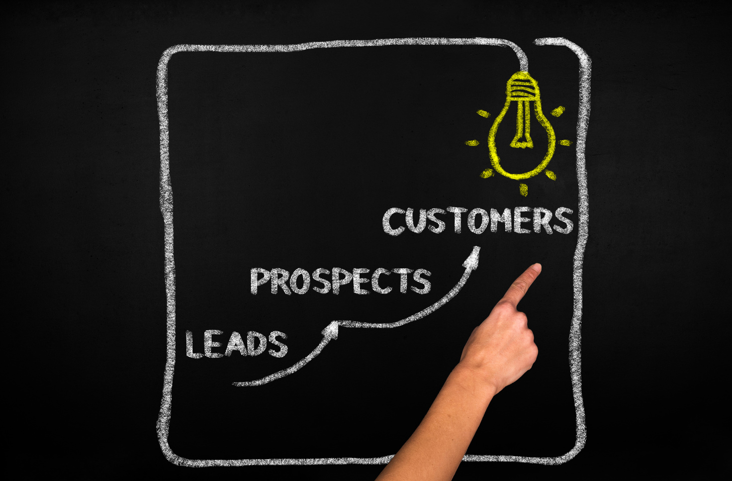 Leads Prospects Customers